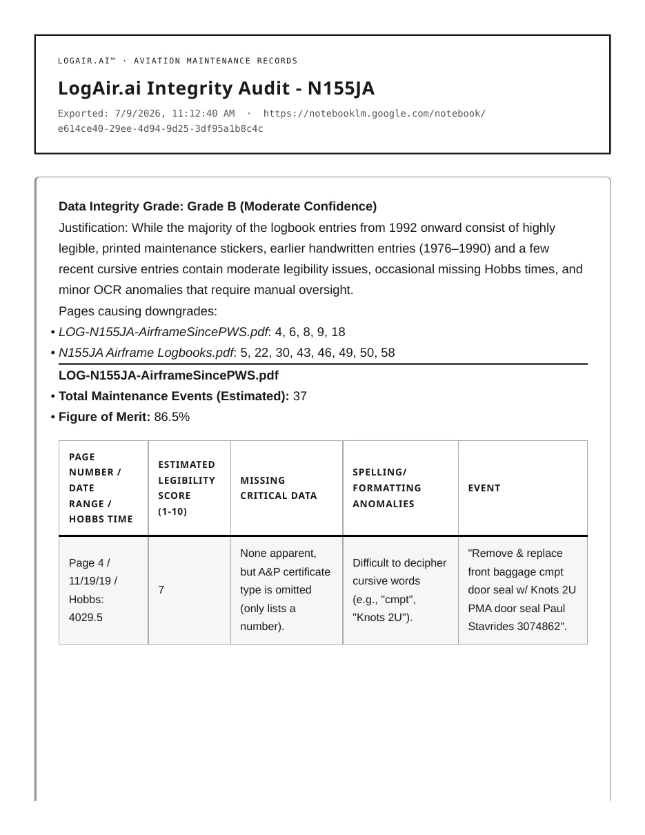 Integrity Audit report preview